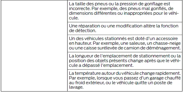 Ford Focus. Aides au stationnement