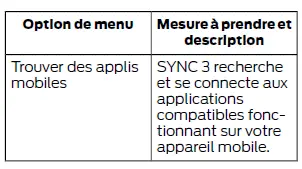 Ford Focus. SYNC 3