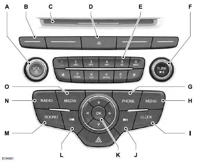 Ford Focus. Chaîne audio