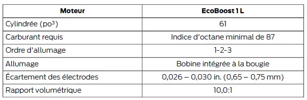 Ford Focus. Capacités et spécifications