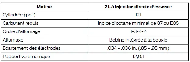 Ford Focus. Capacités et spécifications