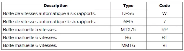 Ford Focus. Capacités et spécifications