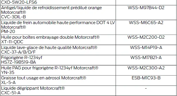 Ford Focus. Capacités et spécifications