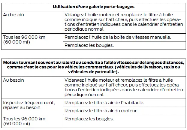 Ford Focus. Entretien de votre véhicule