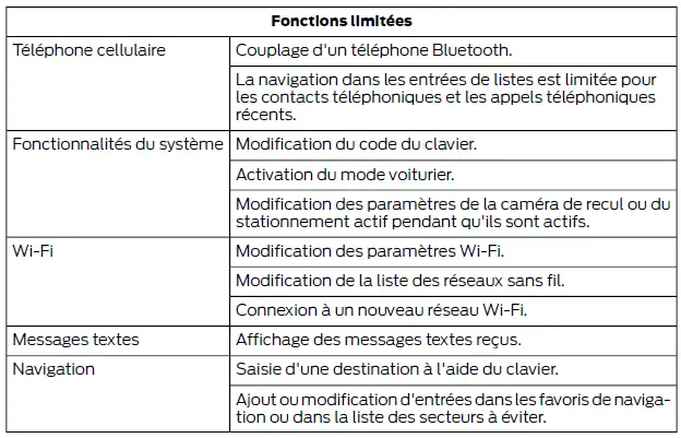 Ford Focus. SYNC 3