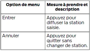 Ford Focus. SYNC 3