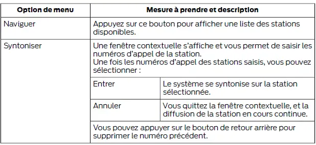 Ford Focus. SYNC 3