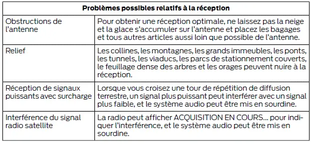 Ford Focus. SYNC 3