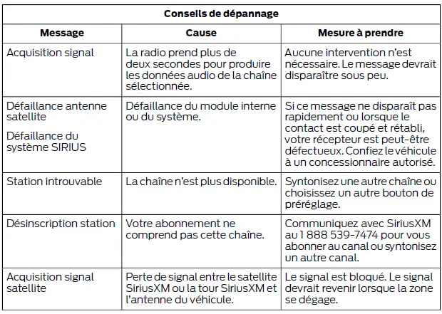 Ford Focus. SYNC 3