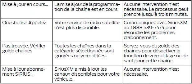 Ford Focus. SYNC 3