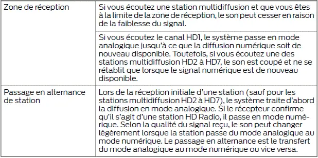 Ford Focus. SYNC 3