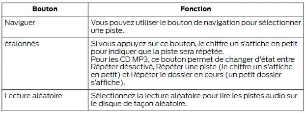 Ford Focus. SYNC 3