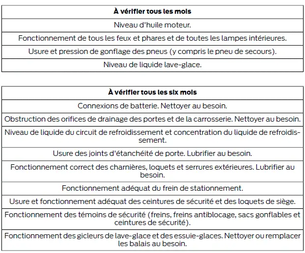 Ford Focus. Entretien de votre véhicule