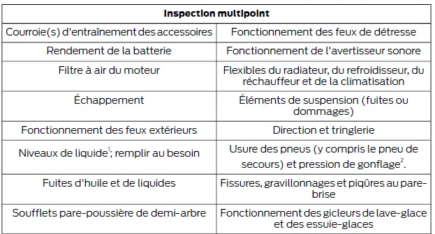 Ford Focus. Entretien de votre véhicule