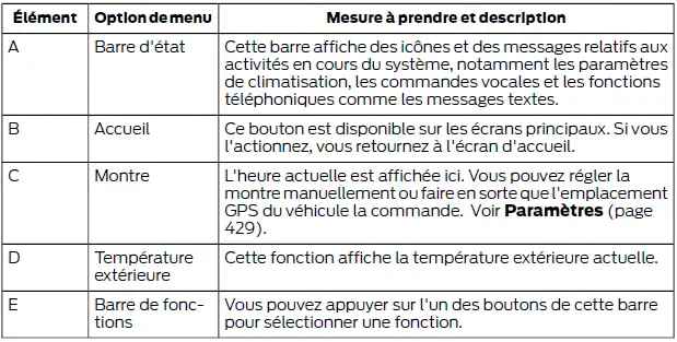 Ford Focus. SYNC 3