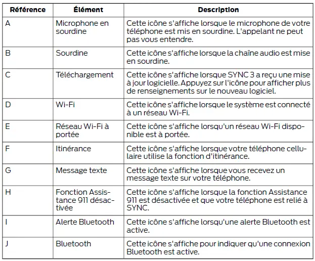 Ford Focus. SYNC 3