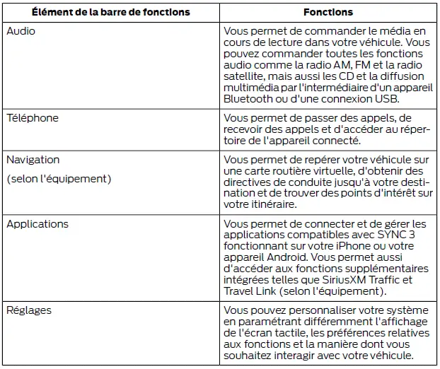 Ford Focus. SYNC 3