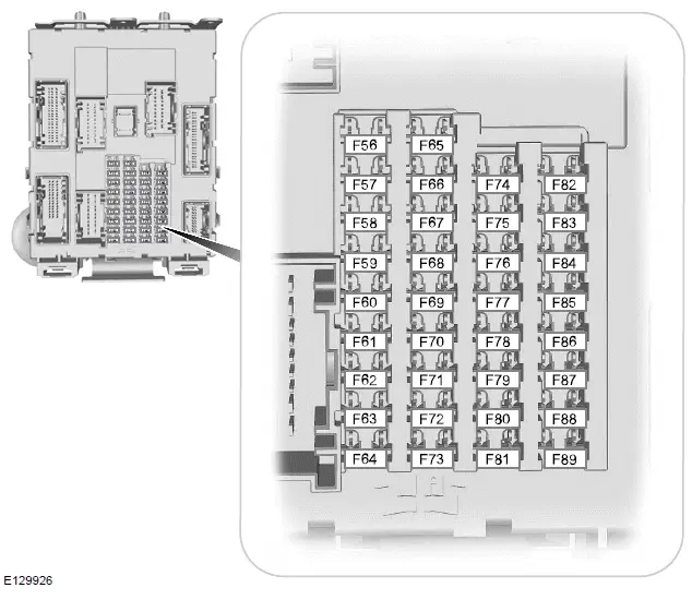 Ford Focus. Fusibles