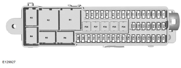 Ford Focus. Fusibles