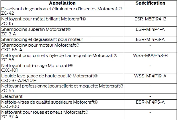 Ford Focus. Produits de nettoyage