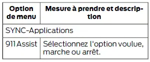 Ford Focus. SYNC