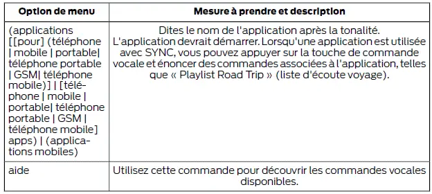 Ford Focus. SYNC