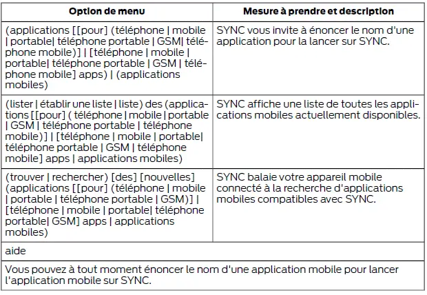 Ford Focus. SYNC