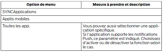 Ford Focus. SYNC