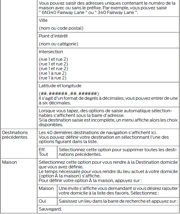 Ford Focus. SYNC 3