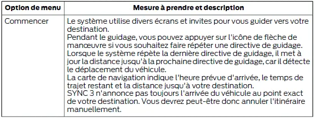 Ford Focus. SYNC 3