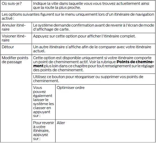 Ford Focus. SYNC 3