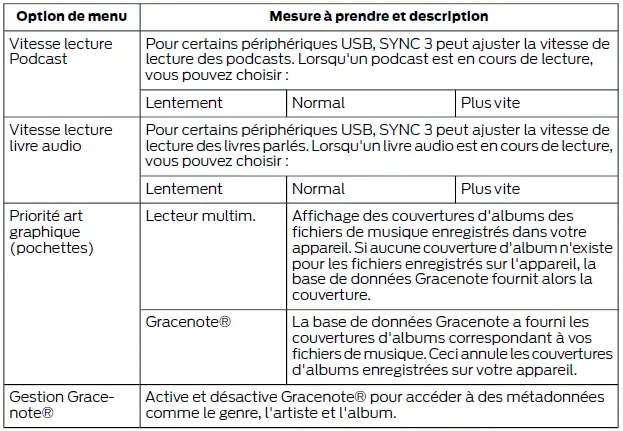 Ford Focus. SYNC 3