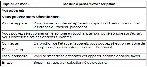 Ford Focus. SYNC 3