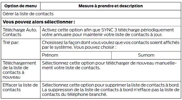 Ford Focus. SYNC 3