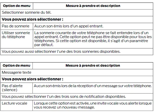 Ford Focus. SYNC 3