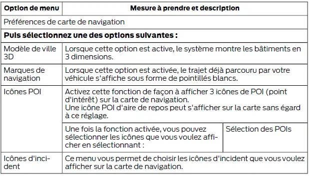 Ford Focus. SYNC 3