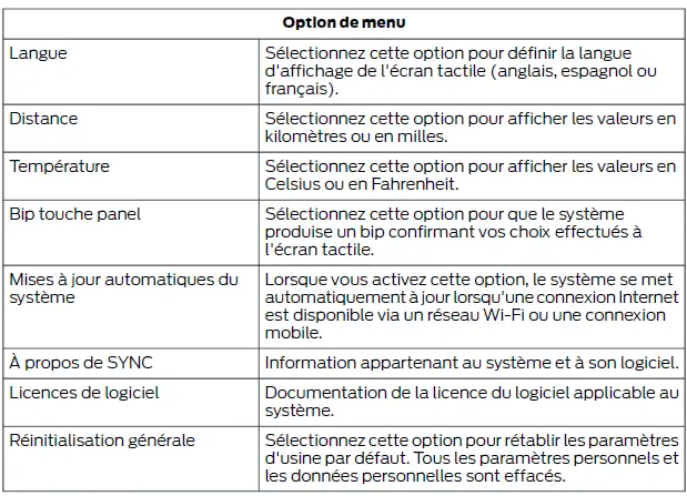 Ford Focus. SYNC 3