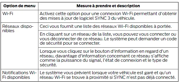 Ford Focus. SYNC 3