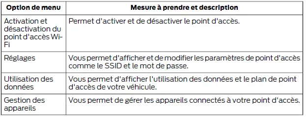 Ford Focus. SYNC 3