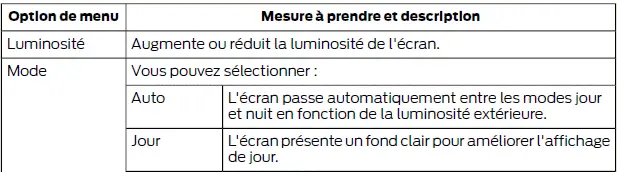 Ford Focus. SYNC 3