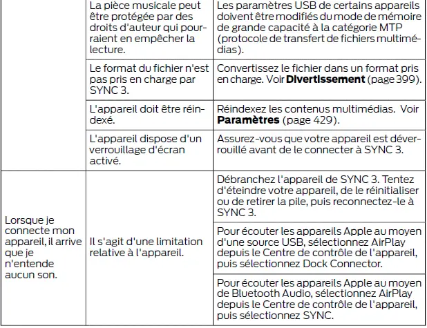 Ford Focus. SYNC 3