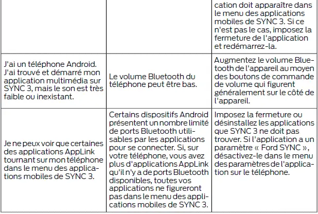 Ford Focus. SYNC 3