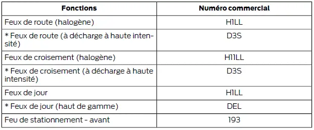 Ford Focus. Entretien