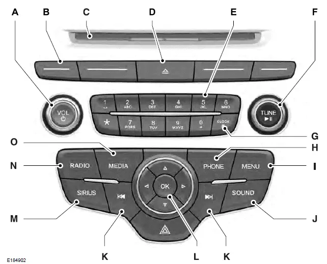 Ford Focus. Chaîne audio