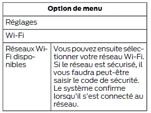 Ford Focus. SYNC 3