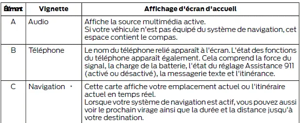 Ford Focus. SYNC 3