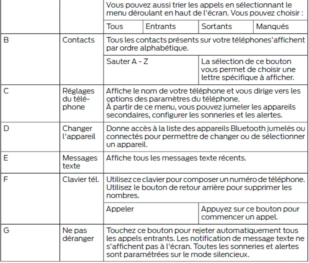 Ford Focus. SYNC 3