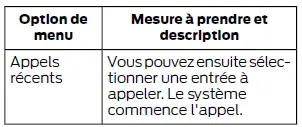 Ford Focus. SYNC 3