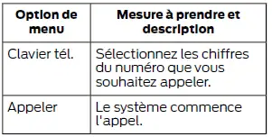 Ford Focus. SYNC 3