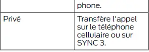 Ford Focus. SYNC 3